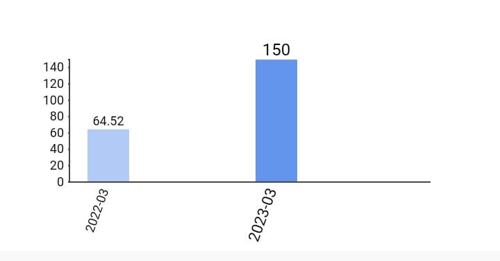 SBFC Finance Share Price Target 2050